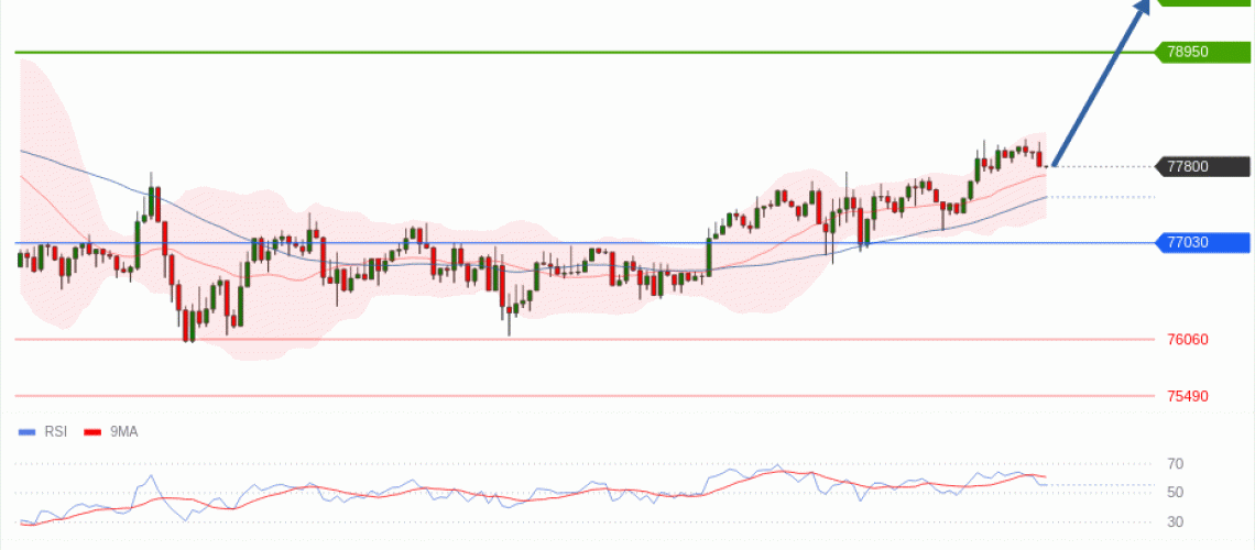 forex-technical-analisys-pivot-points-chart-BITCOIN-2026-05-21-b581e.gif