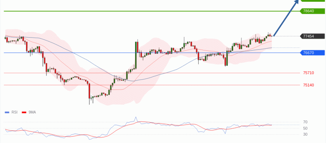 forex-technical-analisys-pivot-points-chart-BITCOIN-2026-05-25-0e174.gif