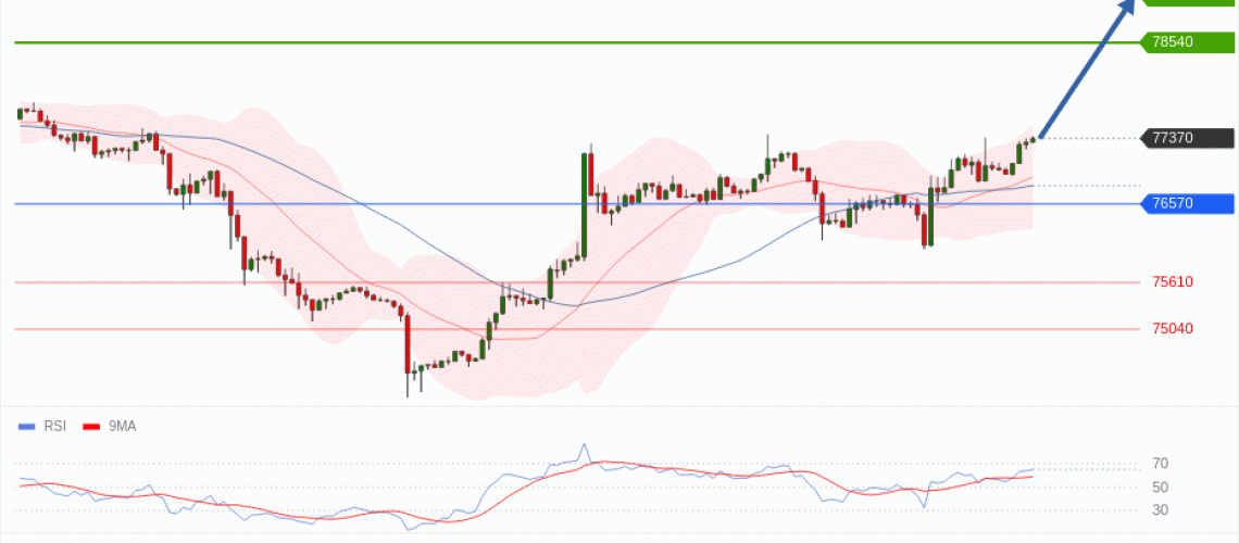 forex-technical-analisys-pivot-points-chart-BITCOIN-2026-05-25-50b9f.gif