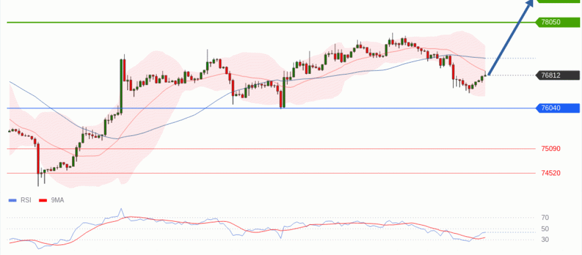 forex-technical-analisys-pivot-points-chart-BITCOIN-2026-05-26-0a11a.gif