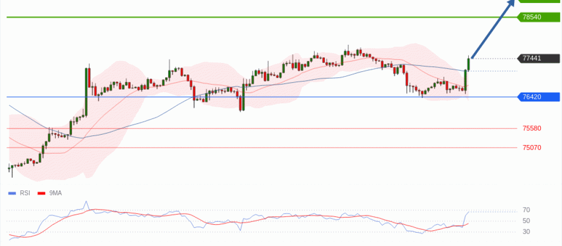 forex-technical-analisys-pivot-points-chart-BITCOIN-2026-05-26-18c64.gif
