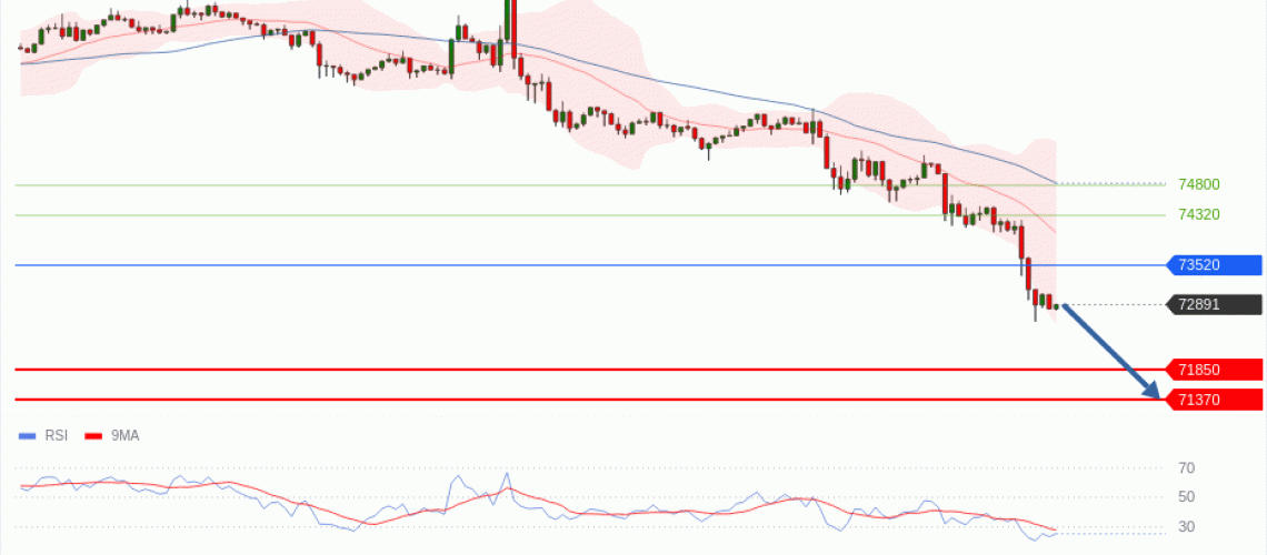 forex-technical-analisys-pivot-points-chart-BITCOIN-2026-05-28-959df.gif