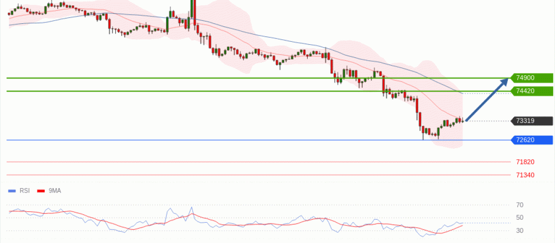 forex-technical-analisys-pivot-points-chart-BITCOIN-2026-05-28-e4f20.gif