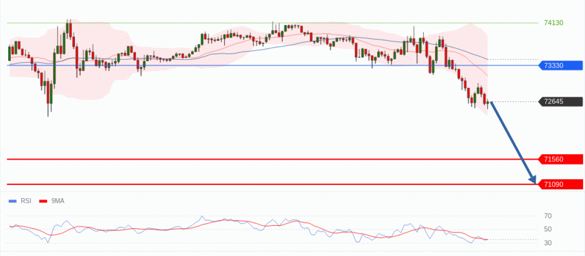 forex-technical-analisys-pivot-points-chart-BITCOIN-2026-06-01-84372.gif