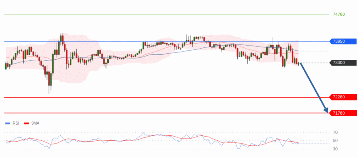 forex-technical-analisys-pivot-points-chart-BITCOIN-2026-06-01-b5cd6.gif