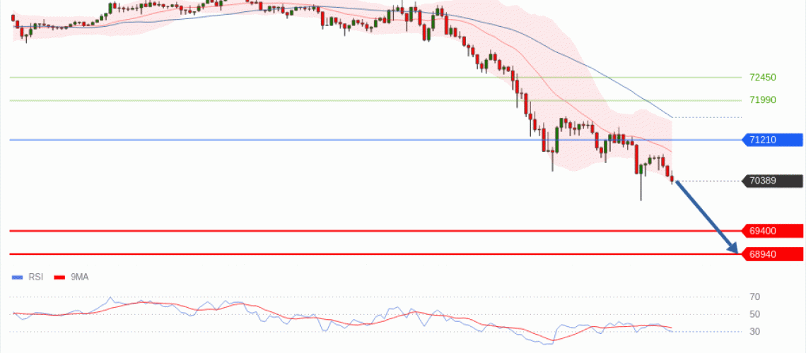 forex-technical-analisys-pivot-points-chart-BITCOIN-2026-06-02-359ce.gif