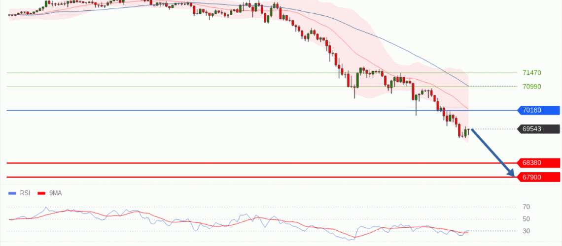 forex-technical-analisys-pivot-points-chart-BITCOIN-2026-06-02-fd7b9.gif