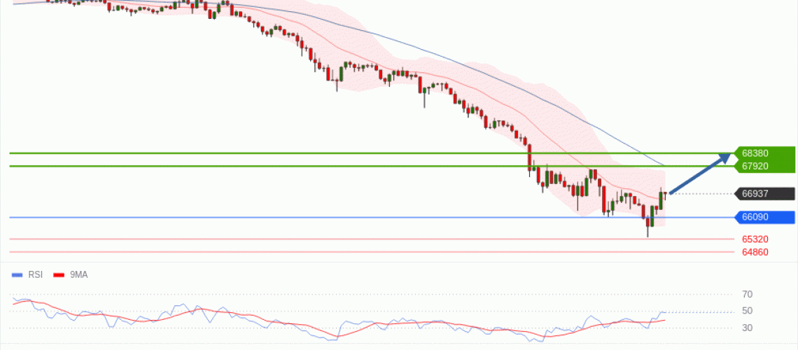 forex-technical-analisys-pivot-points-chart-BITCOIN-2026-06-03-39bb7.gif