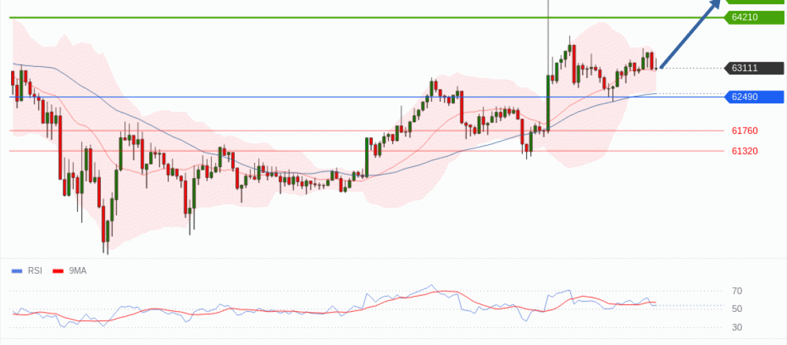 forex-technical-analisys-pivot-points-chart-BITCOIN-2026-06-08-4b9df.gif