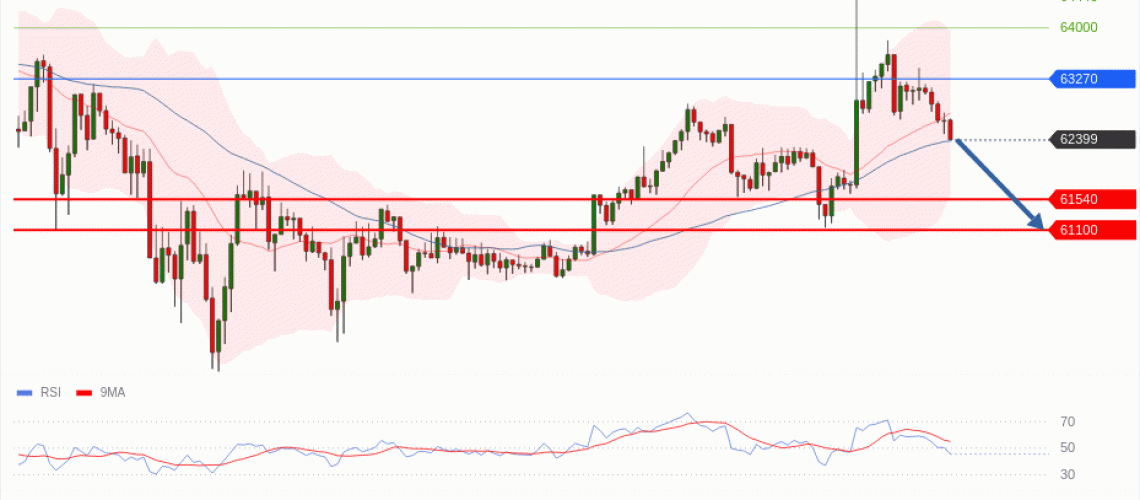 forex-technical-analisys-pivot-points-chart-BITCOIN-2026-06-08-7683a.gif