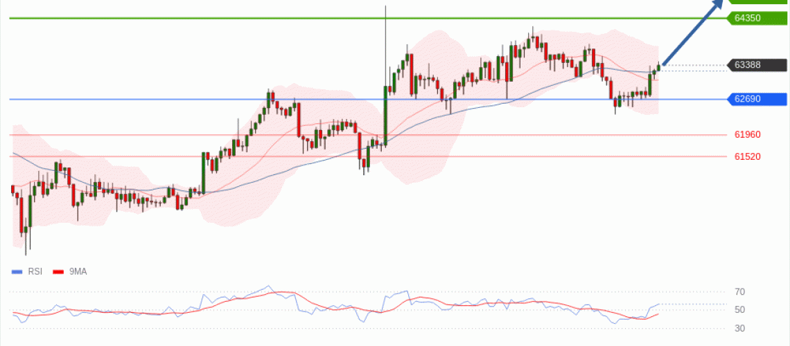 forex-technical-analisys-pivot-points-chart-BITCOIN-2026-06-09-2d3e4.gif
