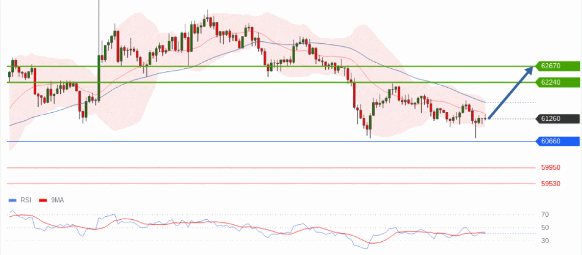 forex-technical-analisys-pivot-points-chart-BITCOIN-2026-06-10-2fa8d.gif