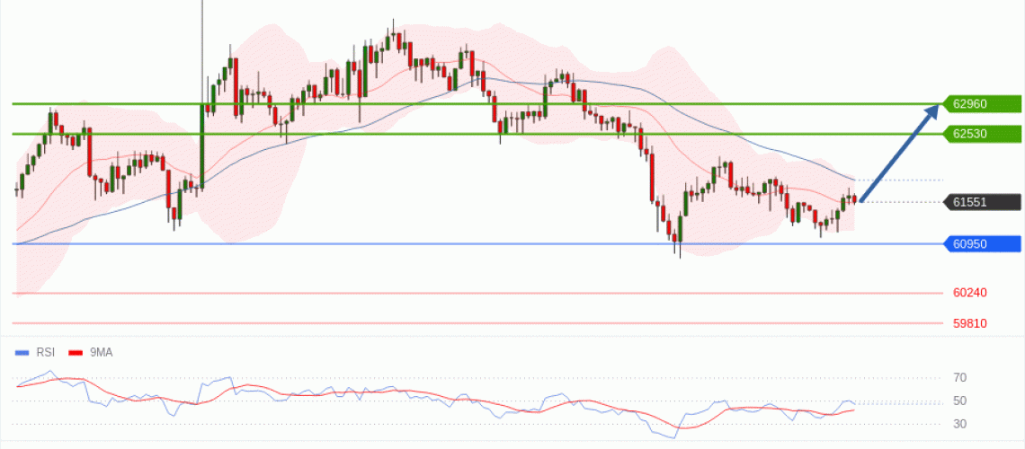 forex-technical-analisys-pivot-points-chart-BITCOIN-2026-06-10-a8915.gif