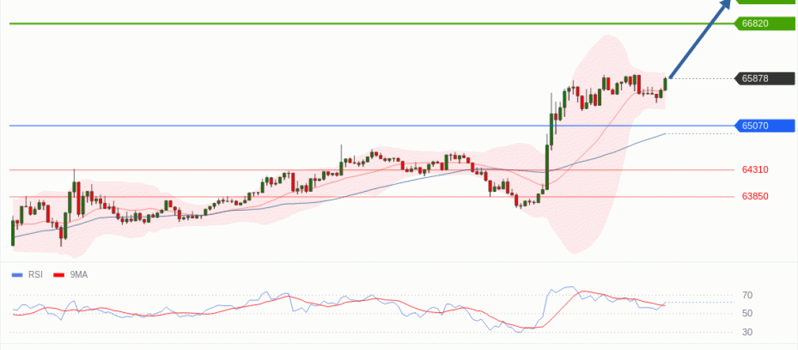 forex-technical-analisys-pivot-points-chart-BITCOIN-2026-06-15-64f19.gif