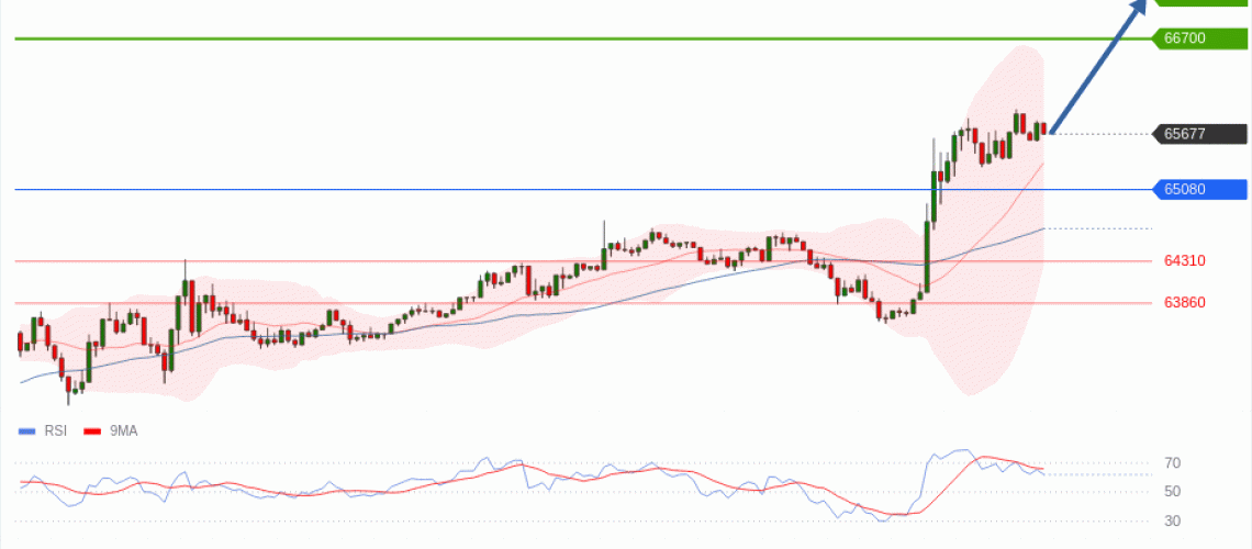 forex-technical-analisys-pivot-points-chart-BITCOIN-2026-06-15-9600d.gif