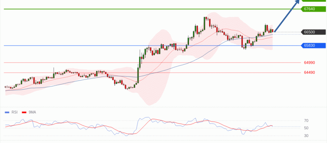 forex-technical-analisys-pivot-points-chart-BITCOIN-2026-06-16-b2acd.gif