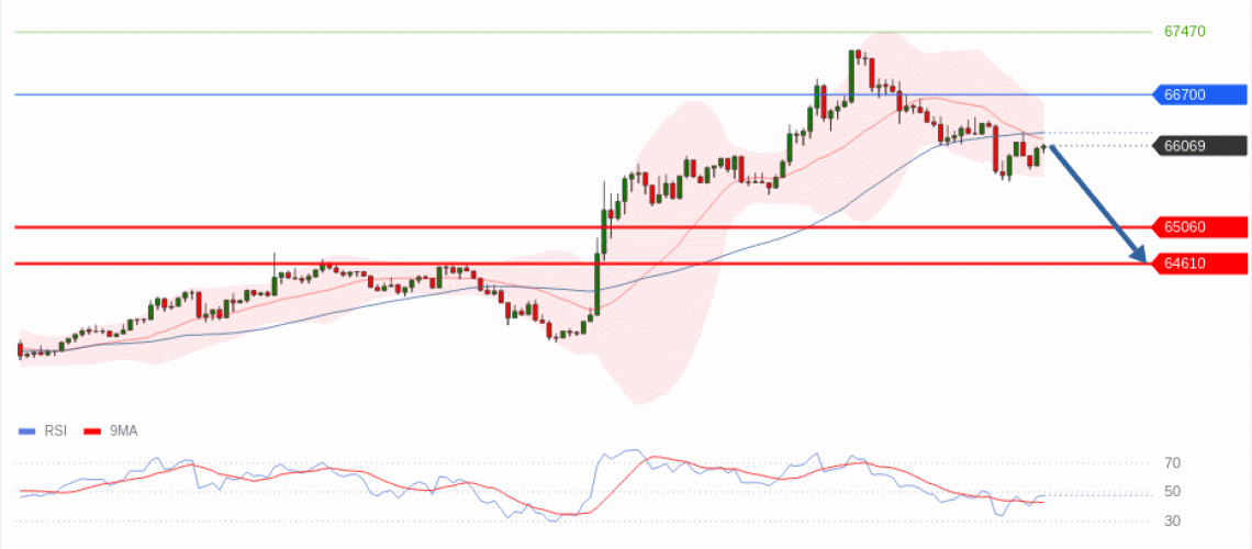 forex-technical-analisys-pivot-points-chart-BITCOIN-2026-06-16-ca1ac.gif