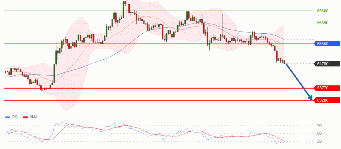 forex-technical-analisys-pivot-points-chart-BITCOIN-2026-06-17-b3a70.gif