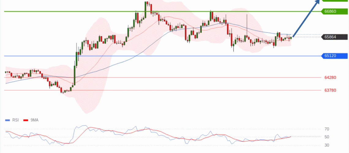 forex-technical-analisys-pivot-points-chart-BITCOIN-2026-06-17-e5228.gif