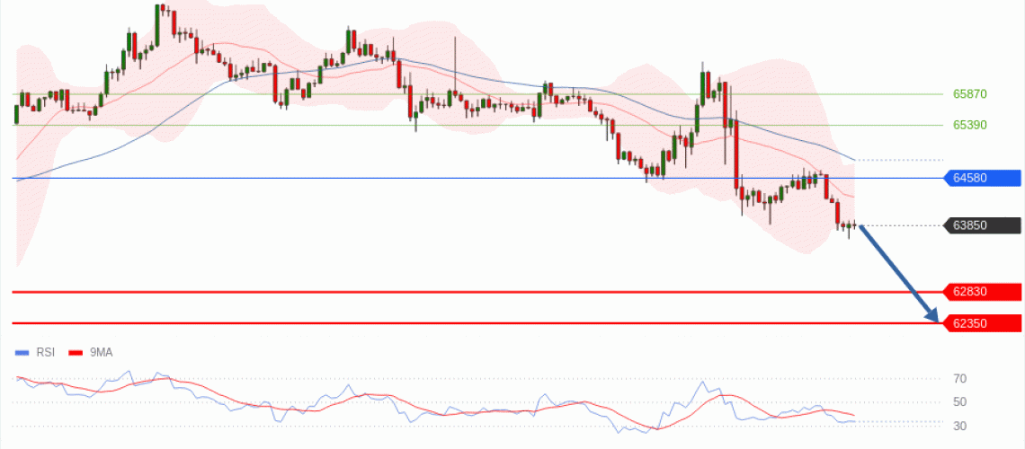 forex-technical-analisys-pivot-points-chart-BITCOIN-2026-06-18-5faaa.gif