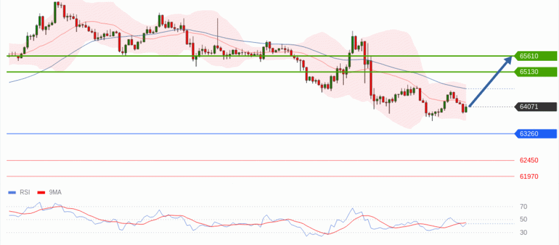 forex-technical-analisys-pivot-points-chart-BITCOIN-2026-06-18-83b9a.gif