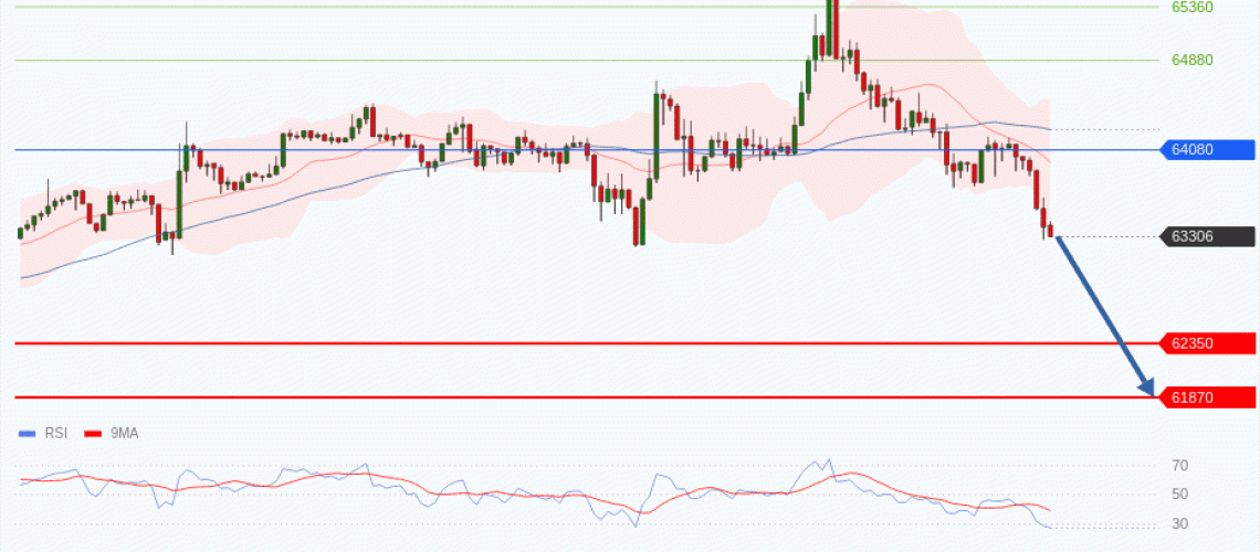 forex-technical-analisys-pivot-points-chart-BITCOIN-2026-06-23-f2f45.gif