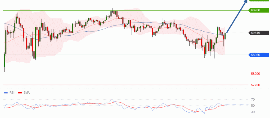 forex-technical-analisys-pivot-points-chart-BITCOIN-2026-06-29-41bb8.gif