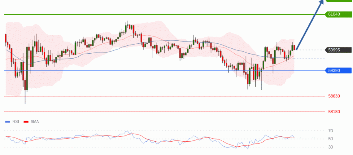 forex-technical-analisys-pivot-points-chart-BITCOIN-2026-06-29-6dcdc.gif