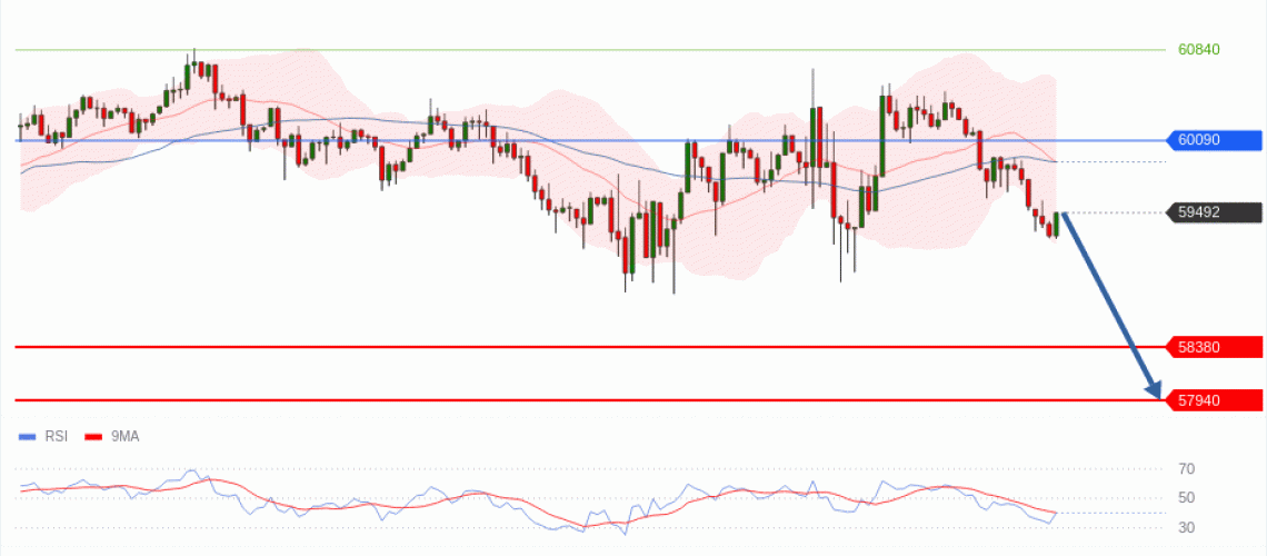 forex-technical-analisys-pivot-points-chart-BITCOIN-2026-06-30-299f6.gif
