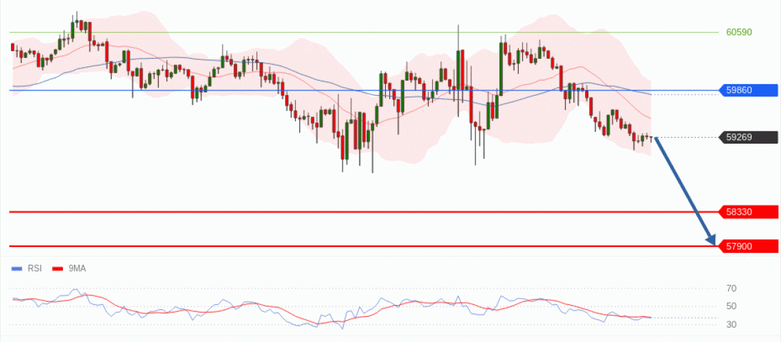forex-technical-analisys-pivot-points-chart-BITCOIN-2026-06-30-b46bf.gif