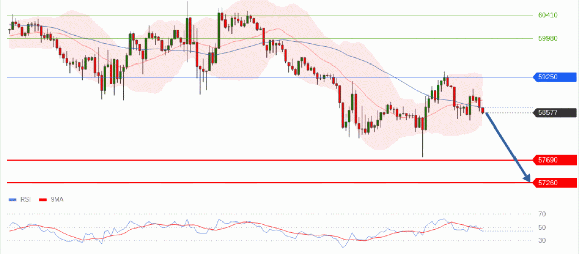 forex-technical-analisys-pivot-points-chart-BITCOIN-2026-07-01-0db8f.gif