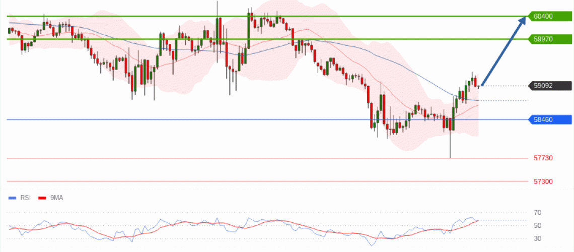 forex-technical-analisys-pivot-points-chart-BITCOIN-2026-07-01-b9a50.gif