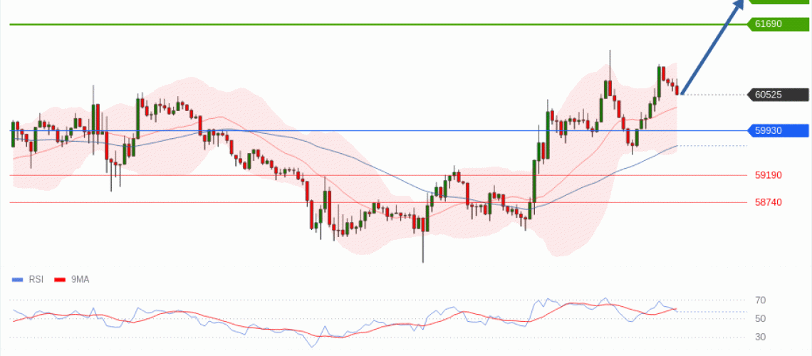 forex-technical-analisys-pivot-points-chart-BITCOIN-2026-07-02-ed5da.gif