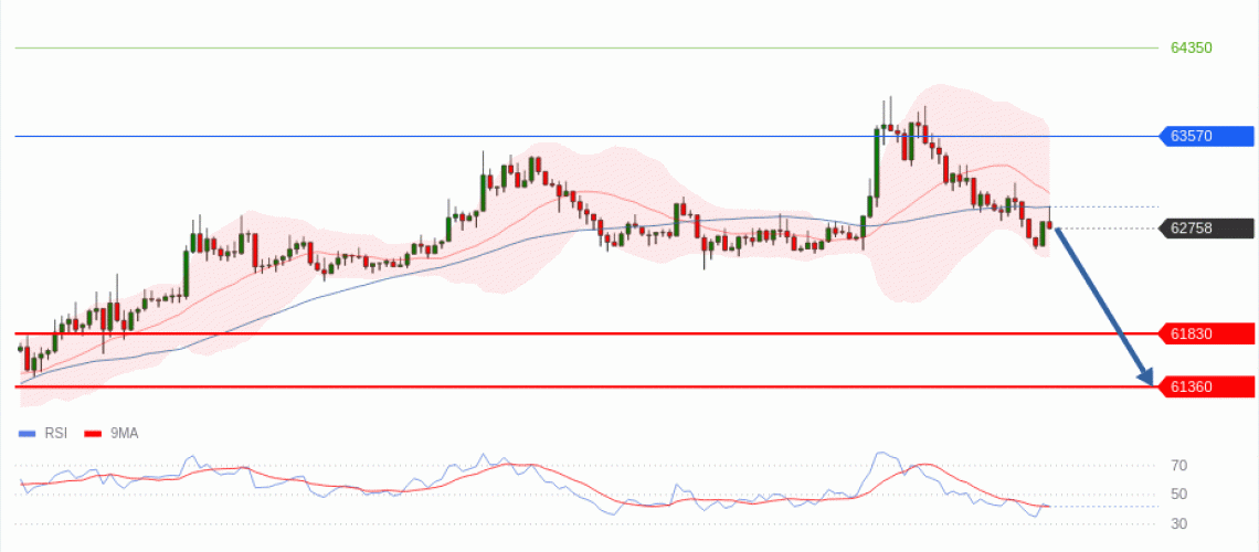 forex-technical-analisys-pivot-points-chart-BITCOIN-2026-07-06-147e4.gif