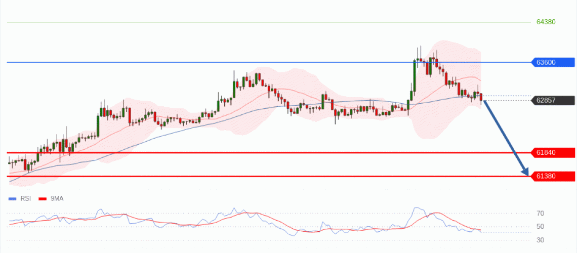 forex-technical-analisys-pivot-points-chart-BITCOIN-2026-07-06-6d5a2.gif