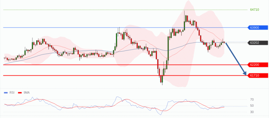 forex-technical-analisys-pivot-points-chart-BITCOIN-2026-07-07-44905.gif
