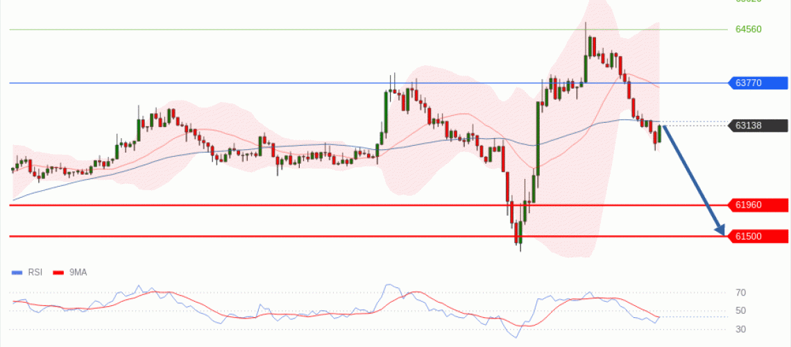 forex-technical-analisys-pivot-points-chart-BITCOIN-2026-07-07-6964c.gif