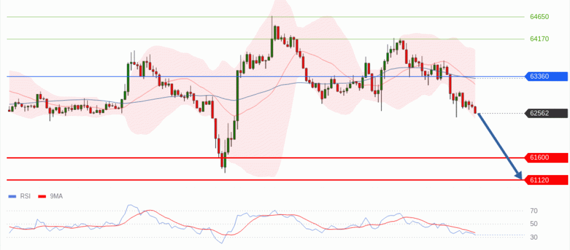 forex-technical-analisys-pivot-points-chart-BITCOIN-2026-07-08-22b1f.gif