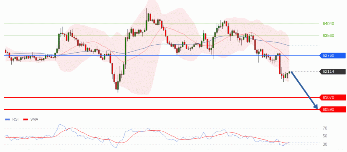 forex-technical-analisys-pivot-points-chart-BITCOIN-2026-07-08-bc8a5.gif