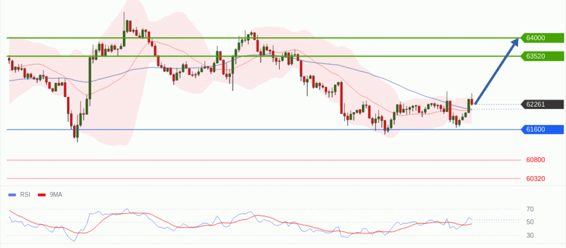 forex-technical-analisys-pivot-points-chart-BITCOIN-2026-07-09-0c193.gif