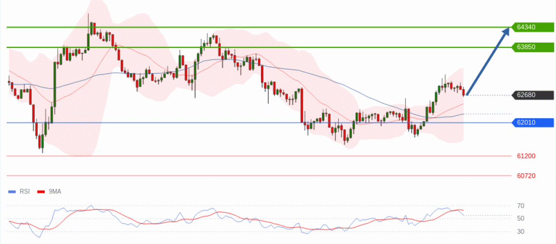 forex-technical-analisys-pivot-points-chart-BITCOIN-2026-07-09-6e24d.gif