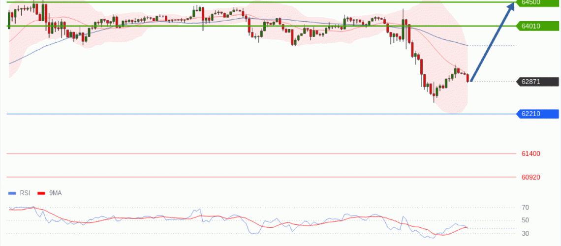 forex-technical-analisys-pivot-points-chart-BITCOIN-2026-07-13-69d9e.gif