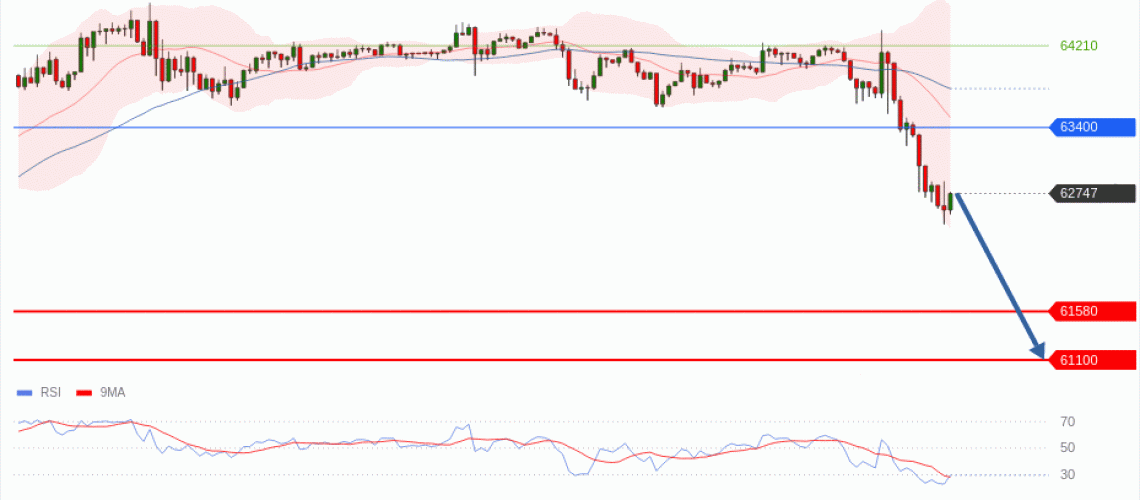 forex-technical-analisys-pivot-points-chart-BITCOIN-2026-07-13-72a62.gif