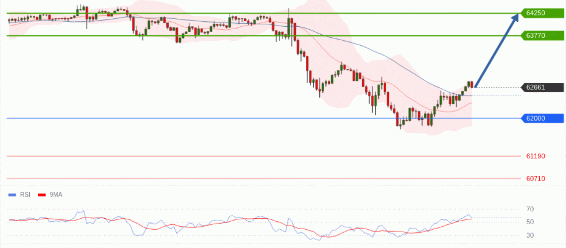 forex-technical-analisys-pivot-points-chart-BITCOIN-2026-07-14-2a39d.gif