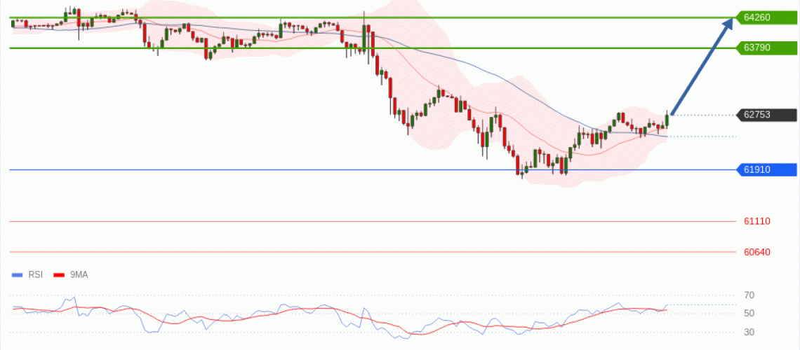 forex-technical-analisys-pivot-points-chart-BITCOIN-2026-07-14-9d1dd.gif