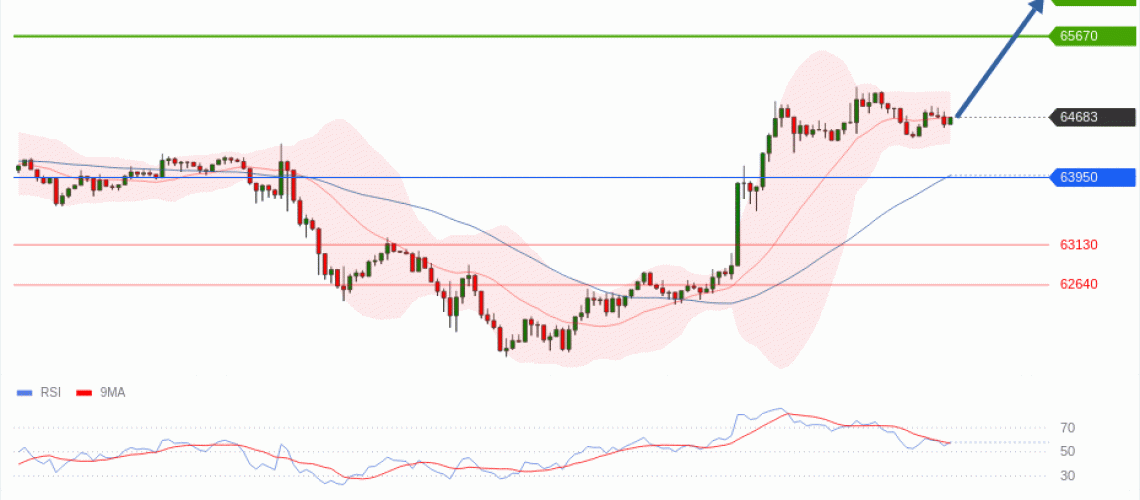 forex-technical-analisys-pivot-points-chart-BITCOIN-2026-07-15-a5ed1.gif