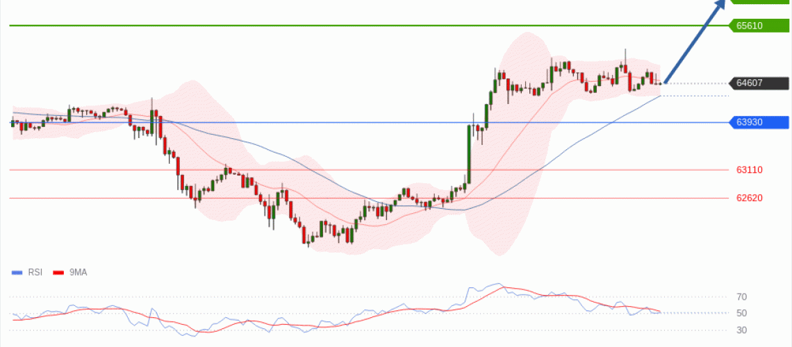 forex-technical-analisys-pivot-points-chart-BITCOIN-2026-07-15-b0956.gif