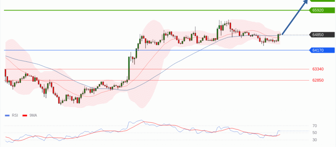 forex-technical-analisys-pivot-points-chart-BITCOIN-2026-07-16-2a4cb.gif