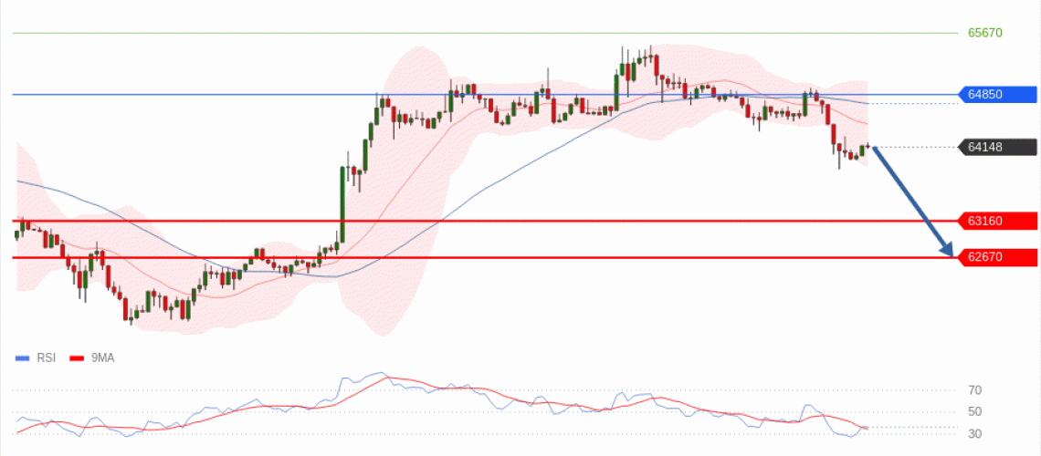 forex-technical-analisys-pivot-points-chart-BITCOIN-2026-07-16-8c385.gif