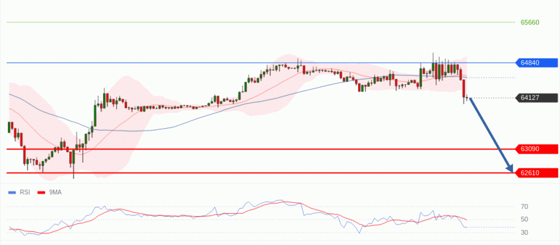forex-technical-analisys-pivot-points-chart-BITCOIN-2026-07-20-d6038.gif